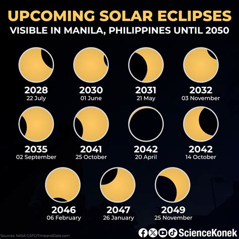 2024 eclipse date and time philippines|Eclipses visible in Manila, Philippines .